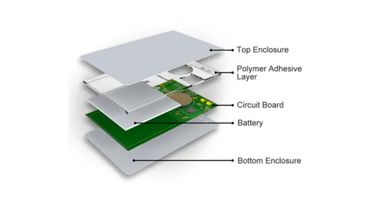 Are Rechargeable Batteries Better For The Environment